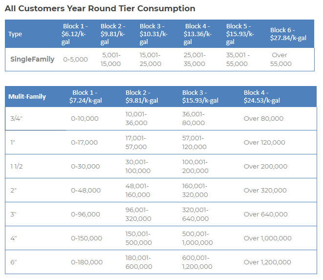 Park City Water Rates